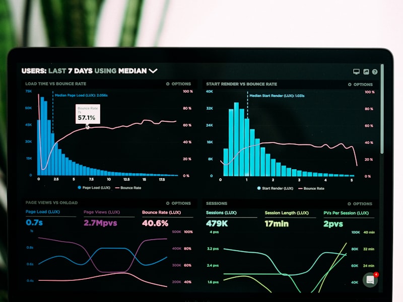 The 2026 interactive funnel benchmark report
